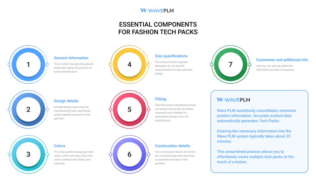 fashion tech packs components