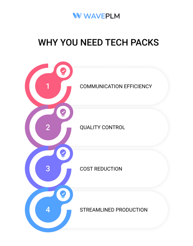 why you need tech packs