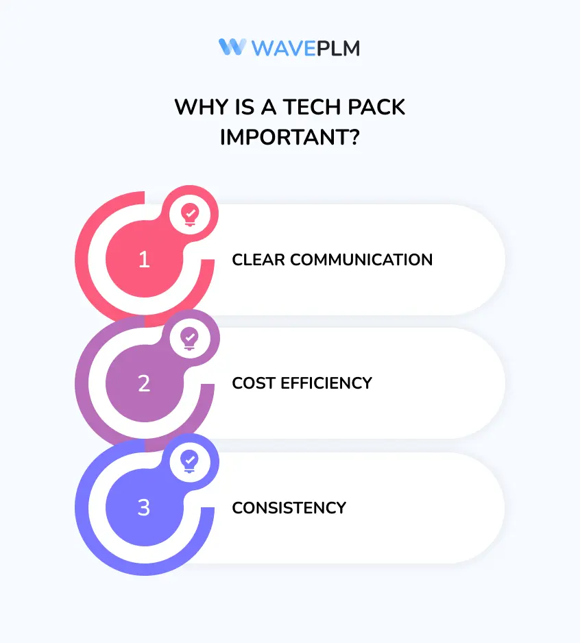 Why is a Tech Pack Important?