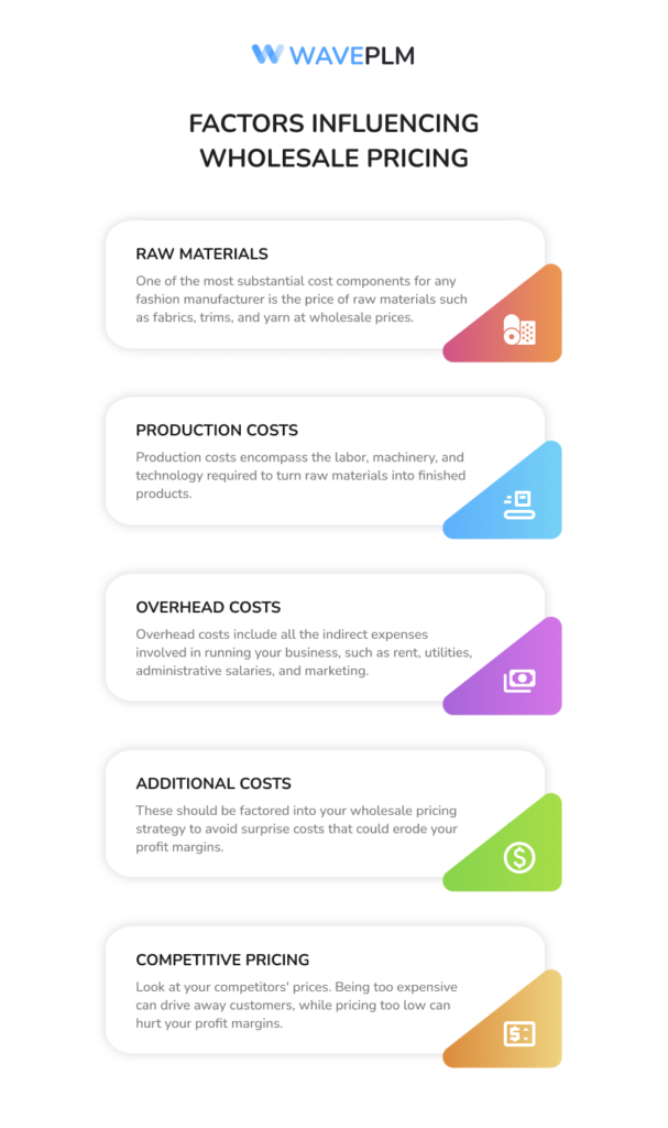 How to calculate wholesale price best practices