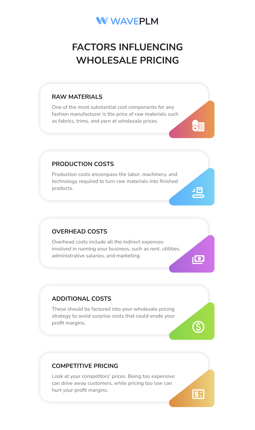 Factors Influencing Wholesale Pricing