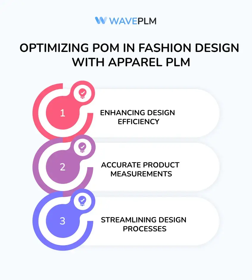 Optimizing POM with fashion PLM