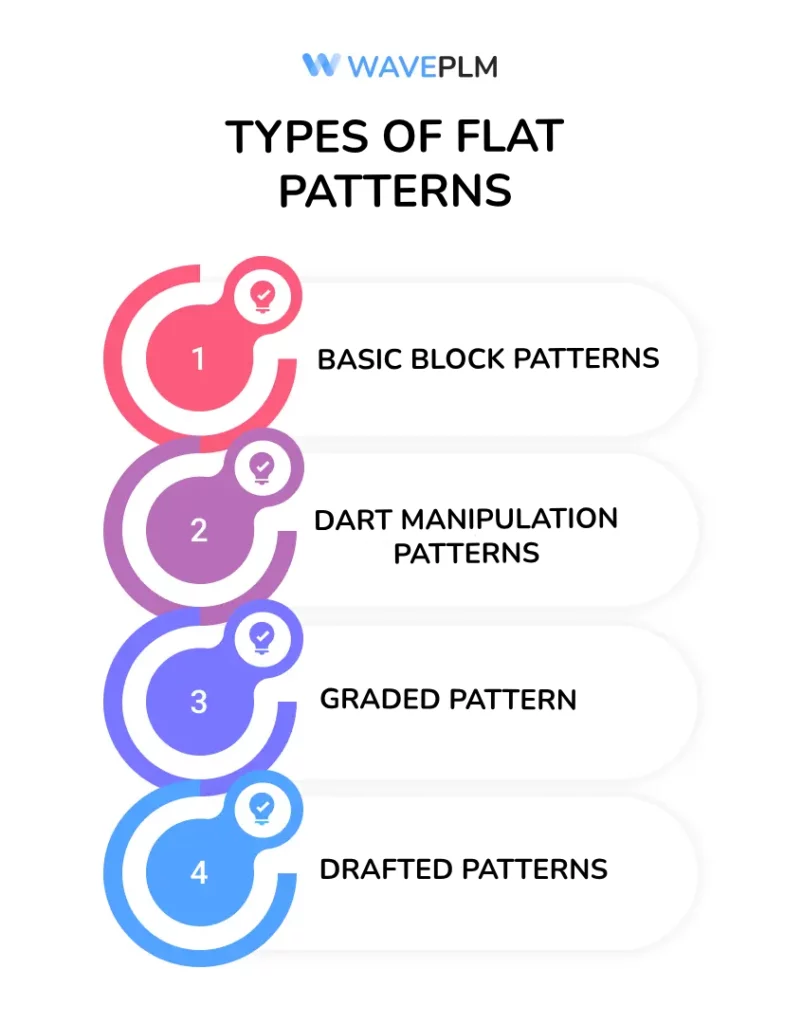 Types of Flat Patterns