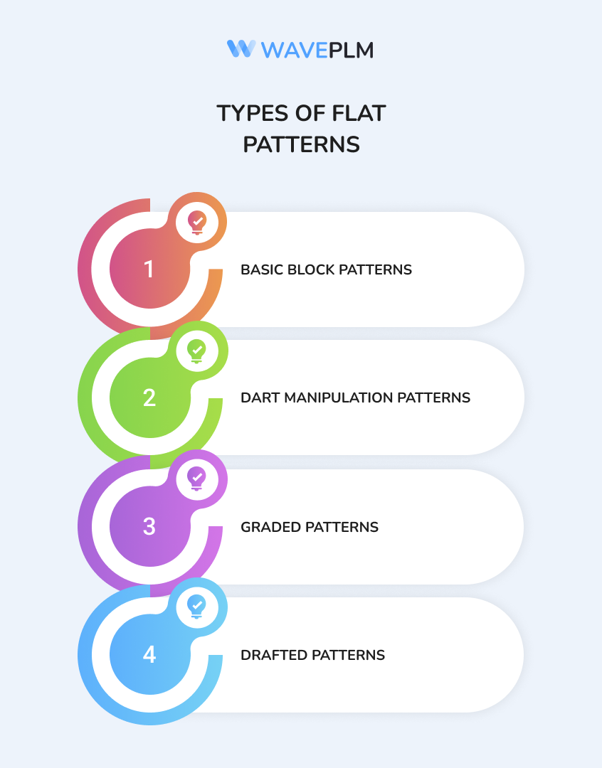 Types of Flat Patterns