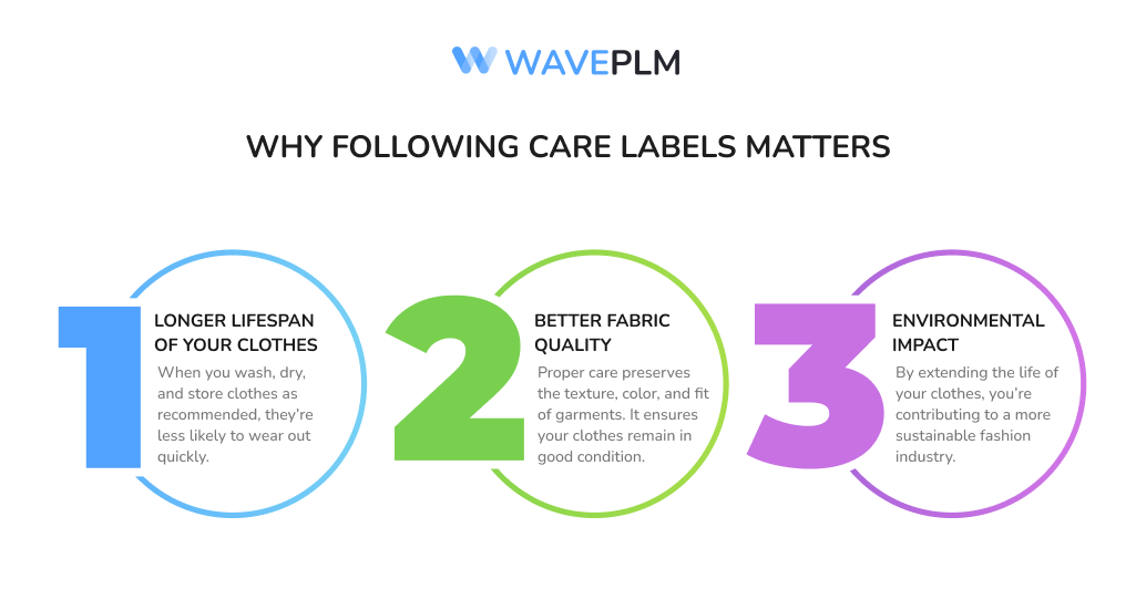 Why Following Care Labels Matters