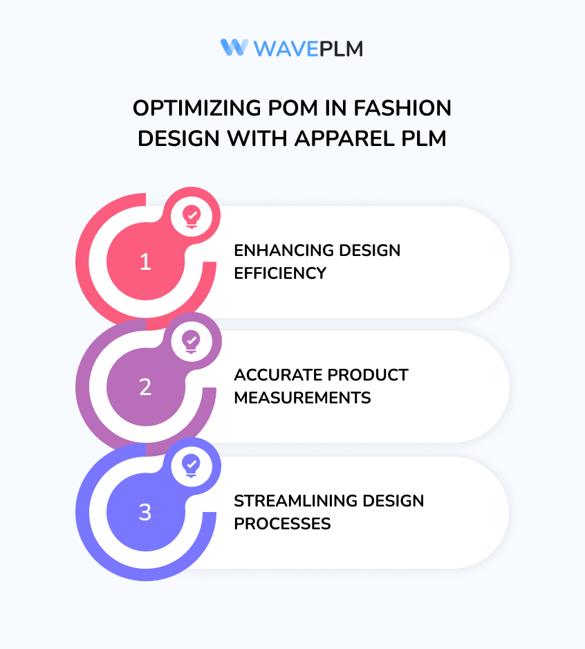 Optimizing POM with fashion PLM