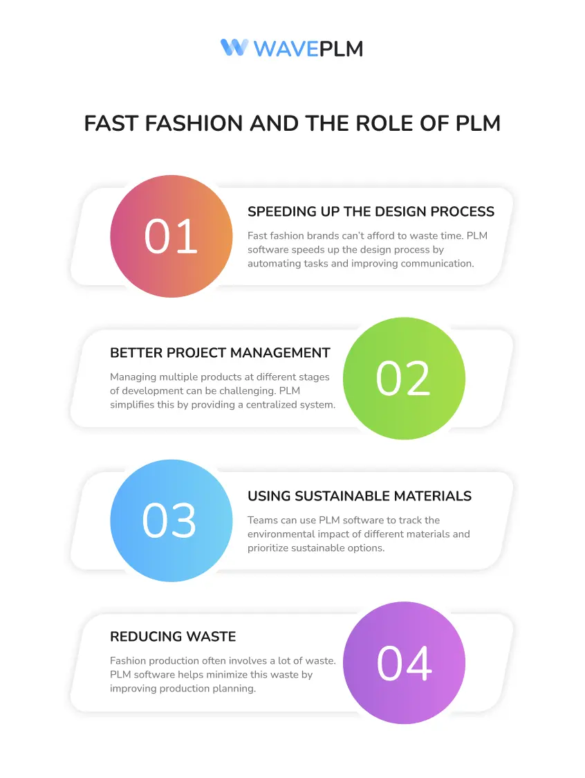 Fast Fashion and the Role of PLM