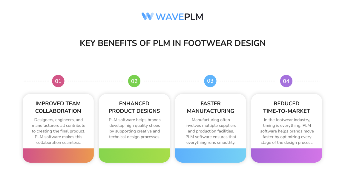 Key Benefits of PLM in Footwear Design