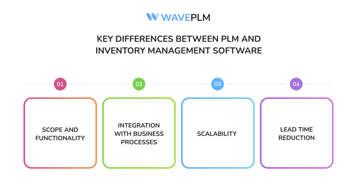 Key Differences Between PLM and Inventory Management Software