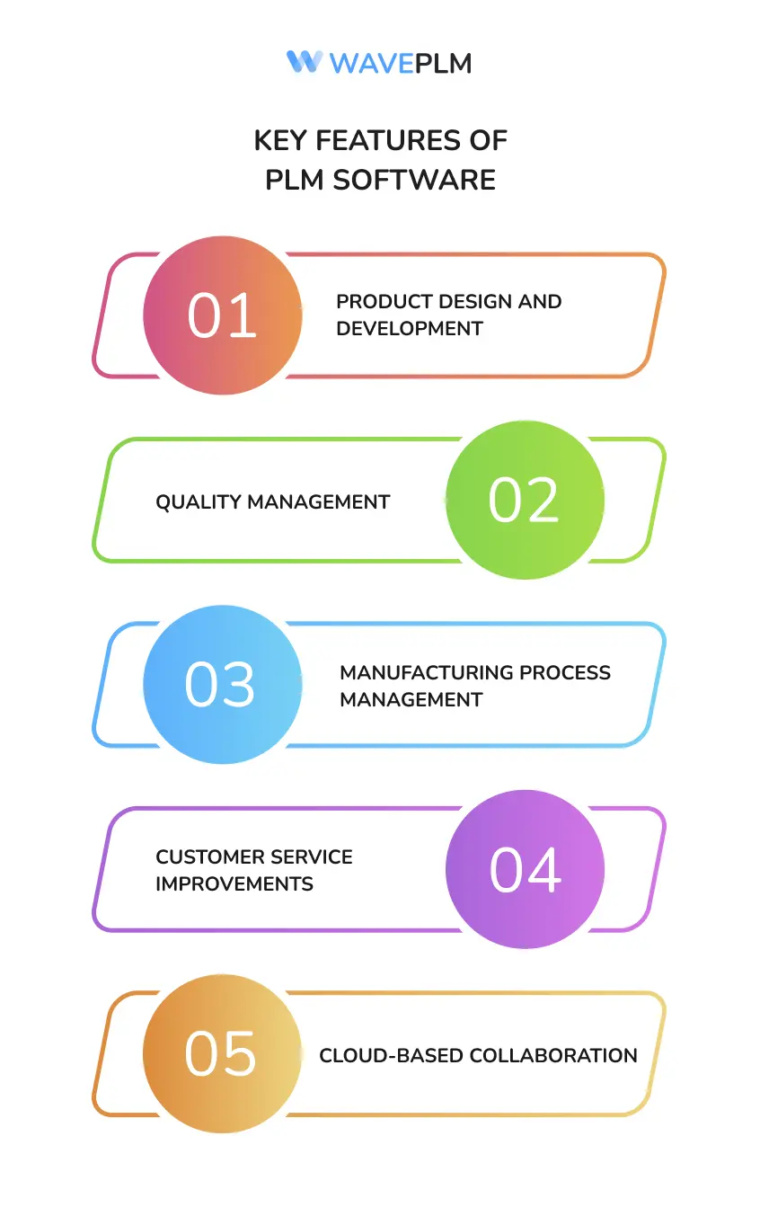 Key features of PLM Software