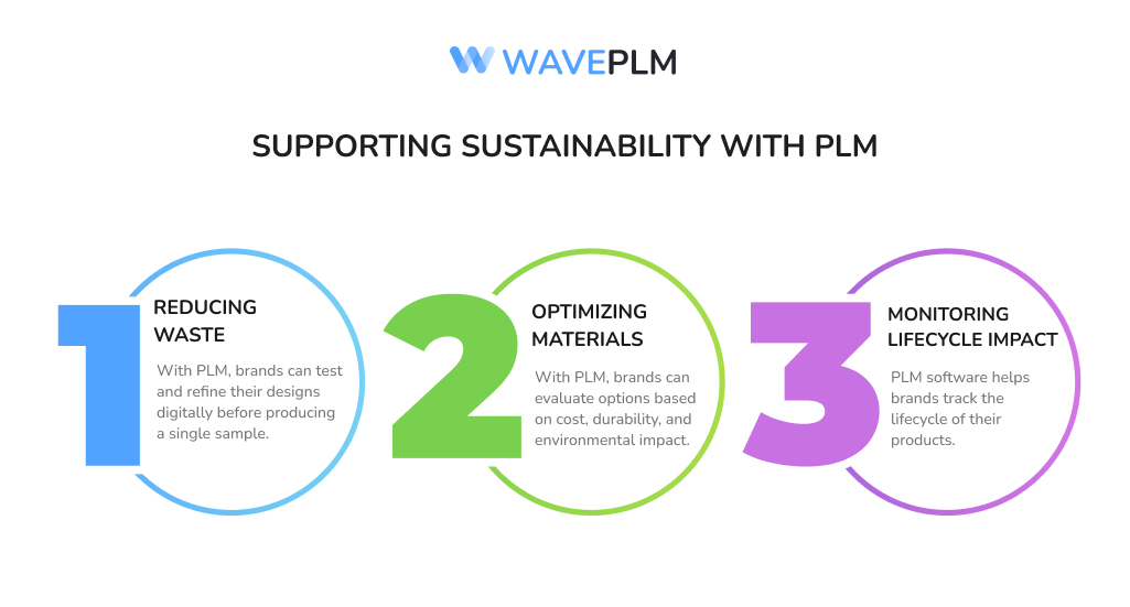 Supporting Sustainability with PLM