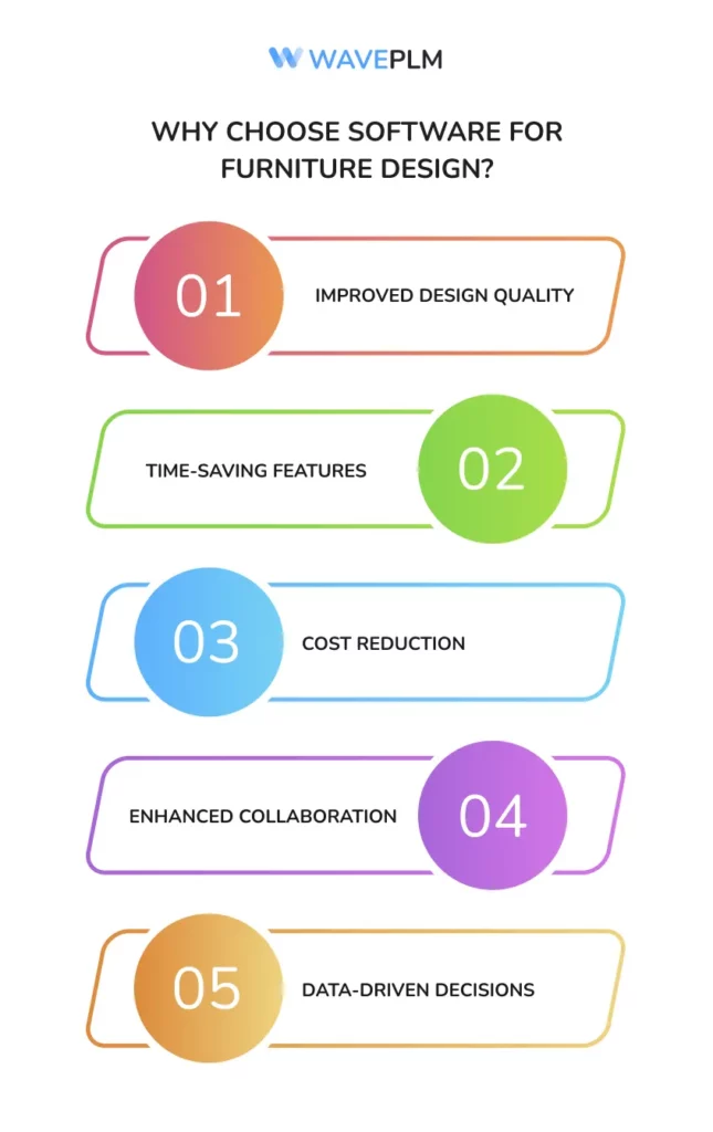 Why Choose Furniture Design Software