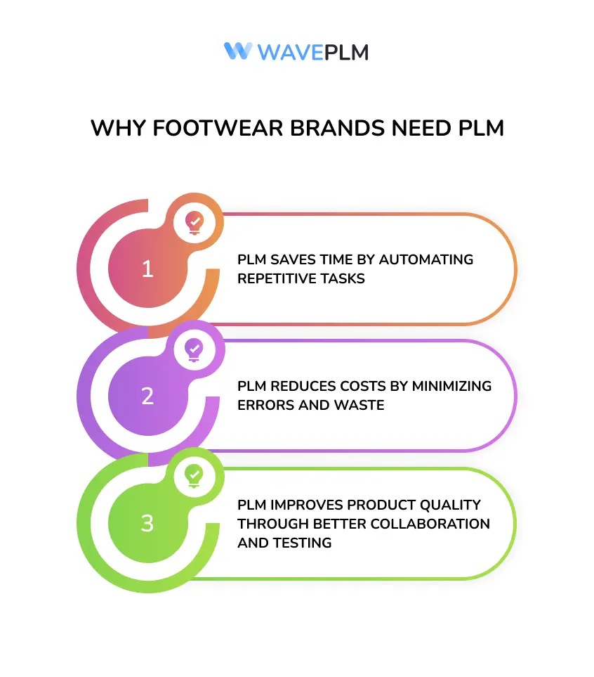 Why Footwear Brands Need PLM