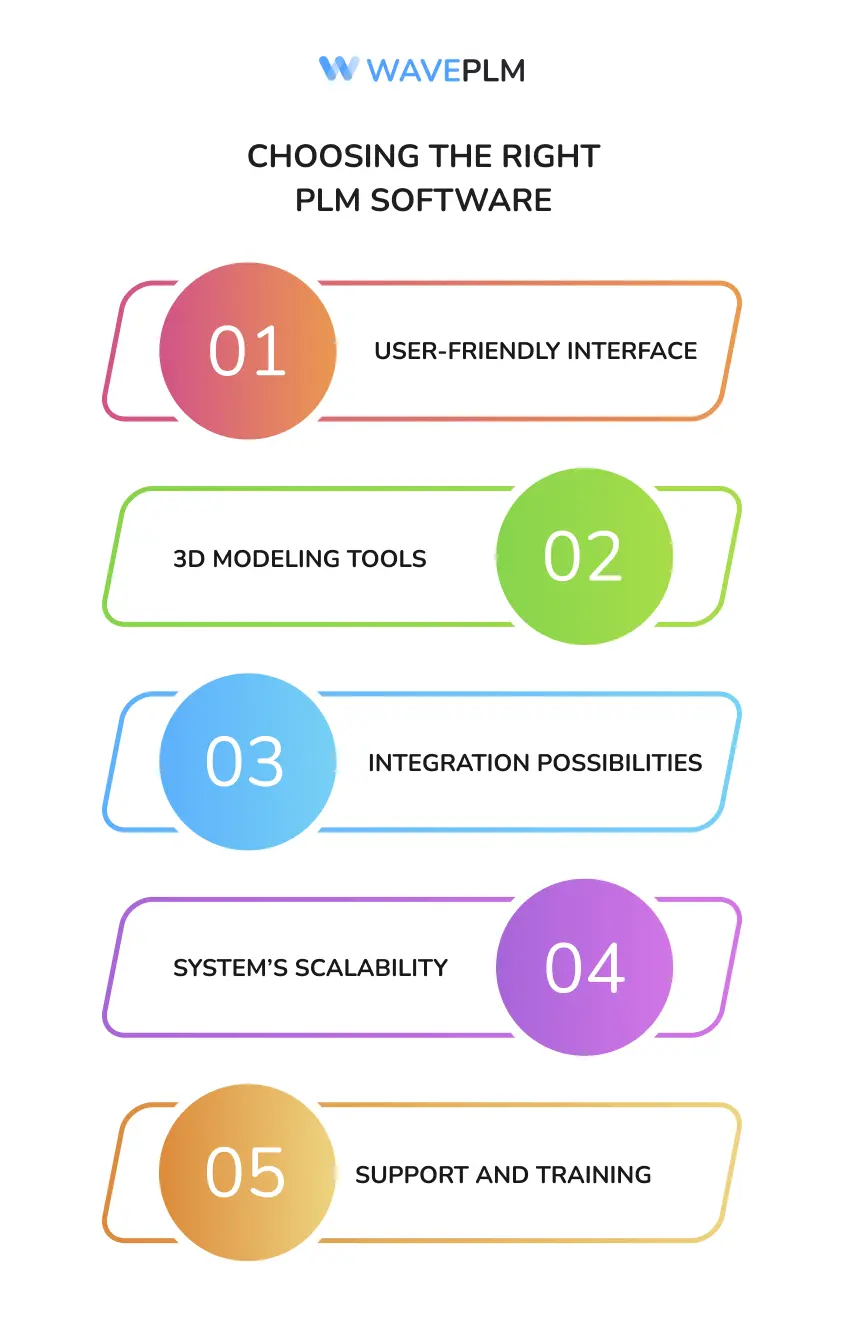 Choosing the Right PLM Software