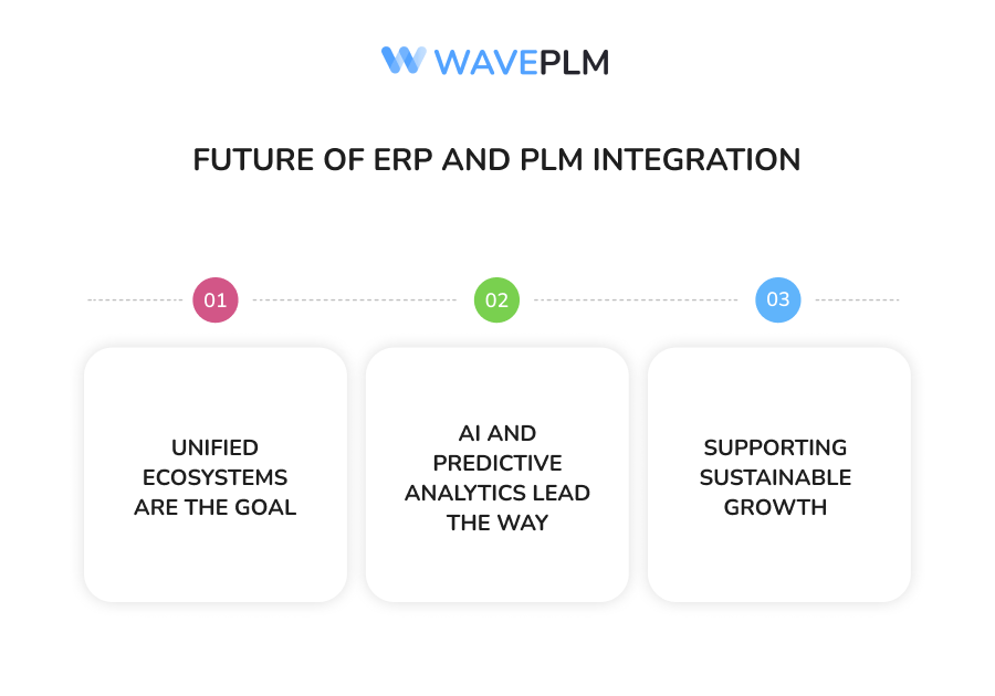 Future of ERP and PLM Integration