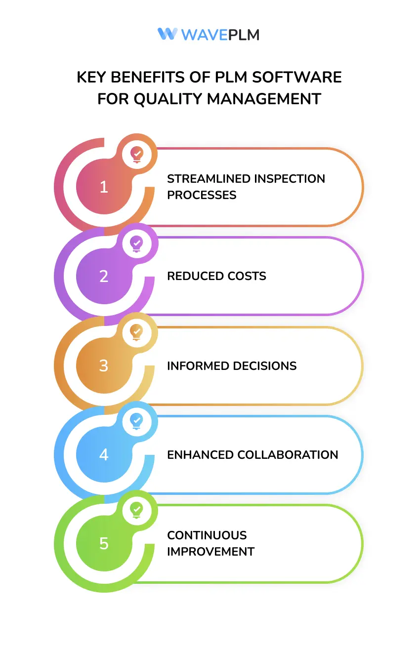 Key Benefits of PLM Software for Quality Management