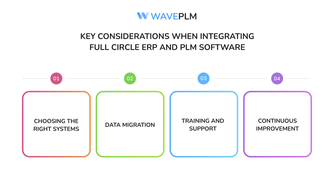 Key Considerations When Integrating Full Circle ERP and PLM Software