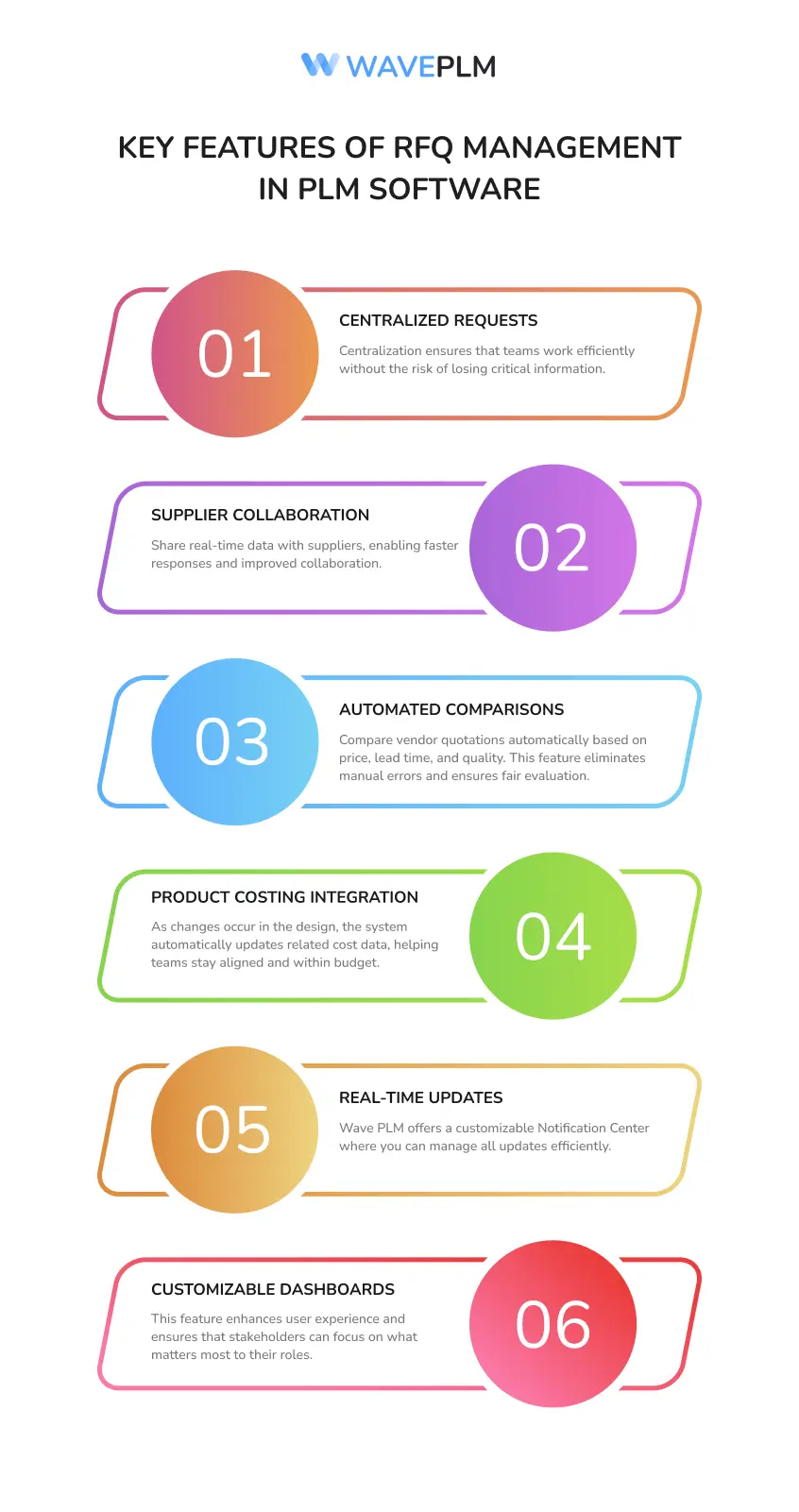 Key Features of RFQ Management in PLM Software