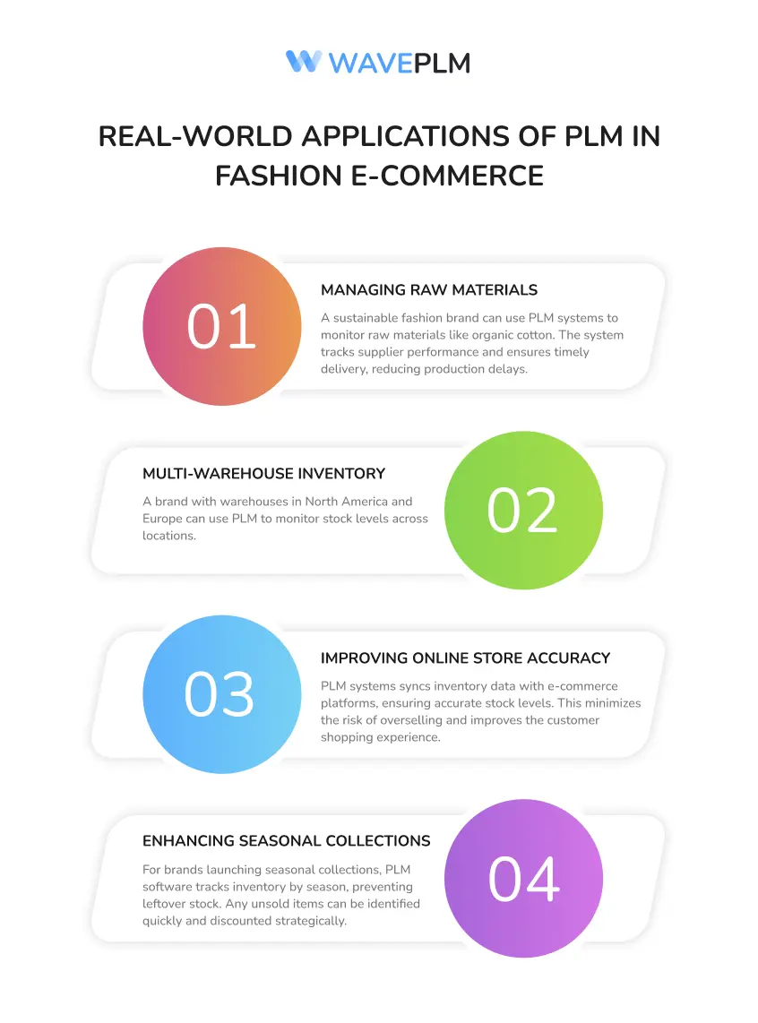 Real-World Applications of PLM in Fashion E-commerce