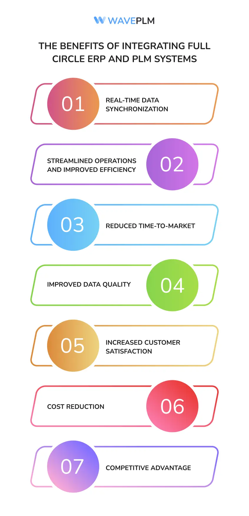 The Benefits of Integrating Full Circle ERP and PLM Systems