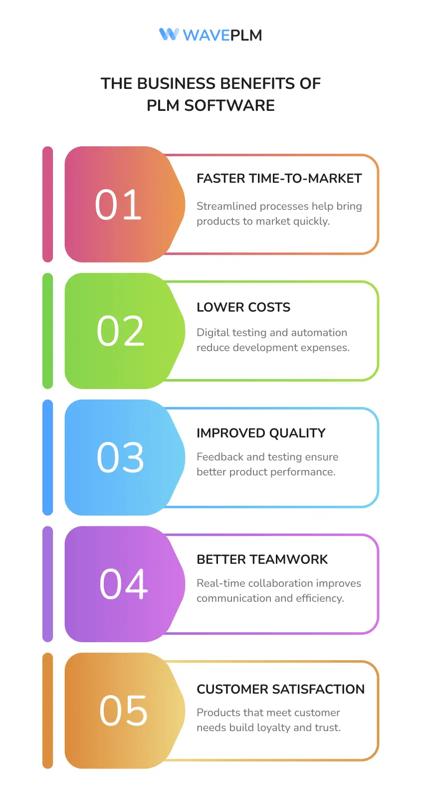 The Business Benefits of PLM Software