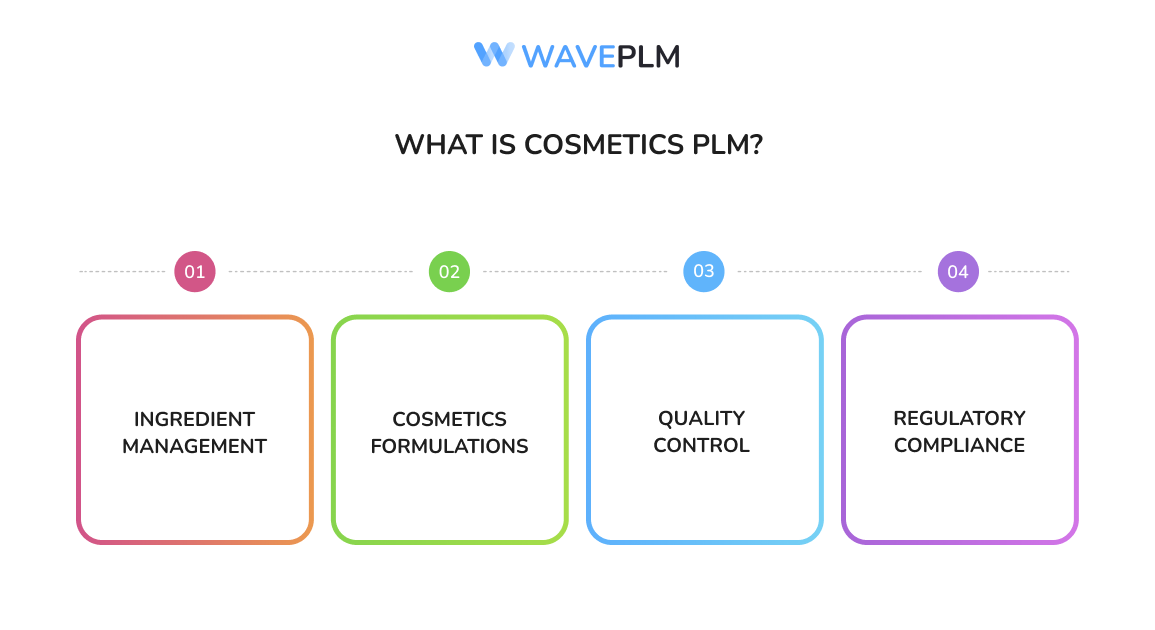 What Is Cosmetics PLM