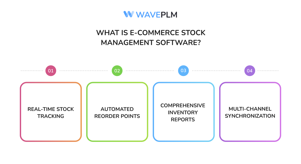 What Is E-commerce Stock Management Software