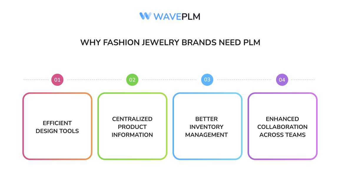 Why Fashion Jewelry Brands Need PLM