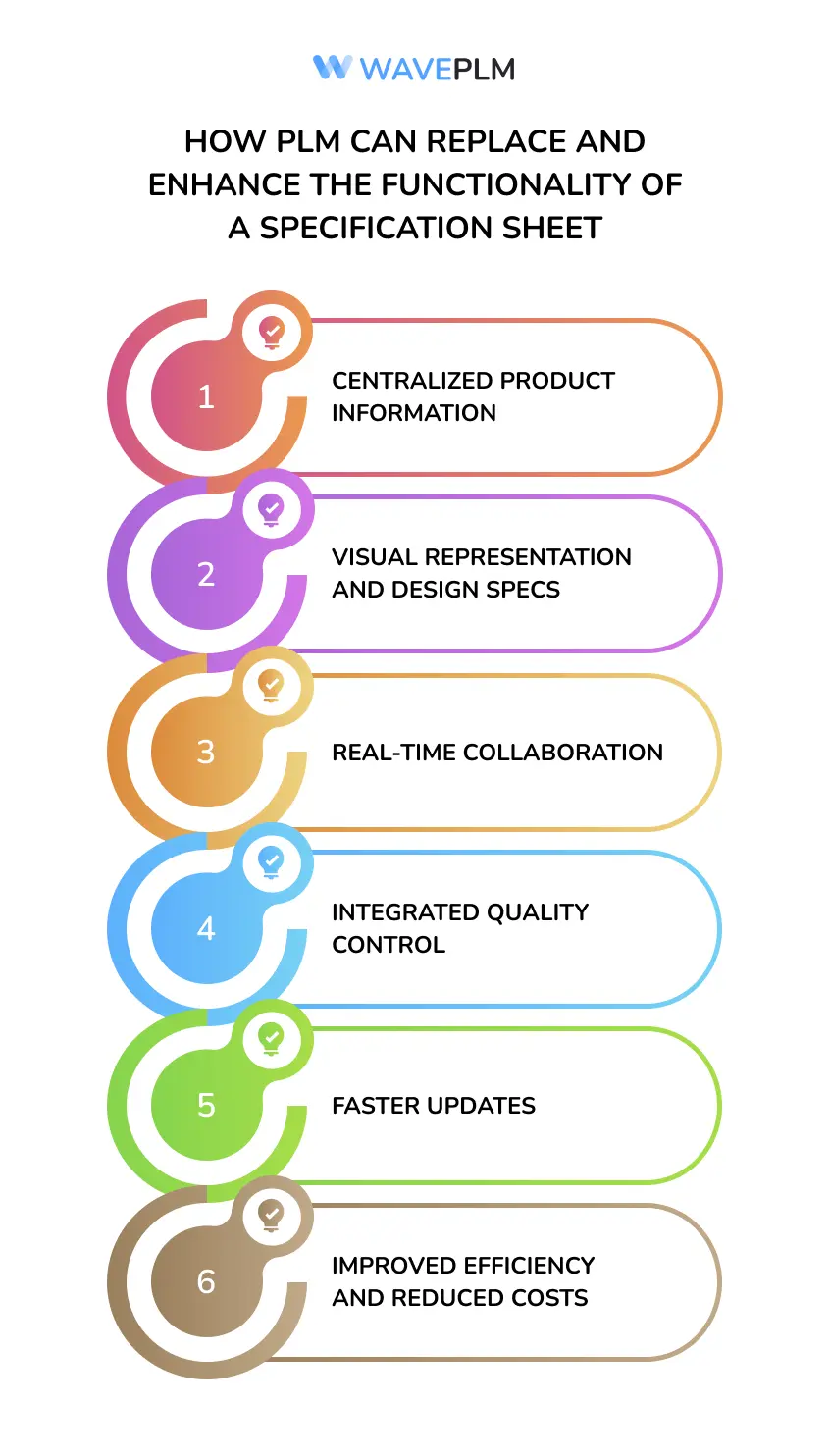 How PLM can replace and enhance the functionality of a specification sheet