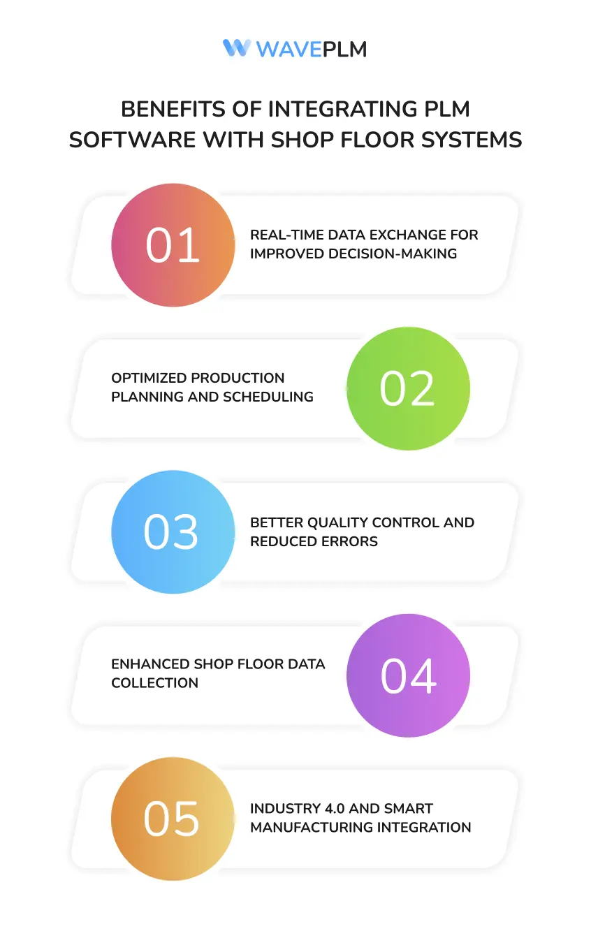 Benefits of Integrating PLM Software with Shop Floor Systems