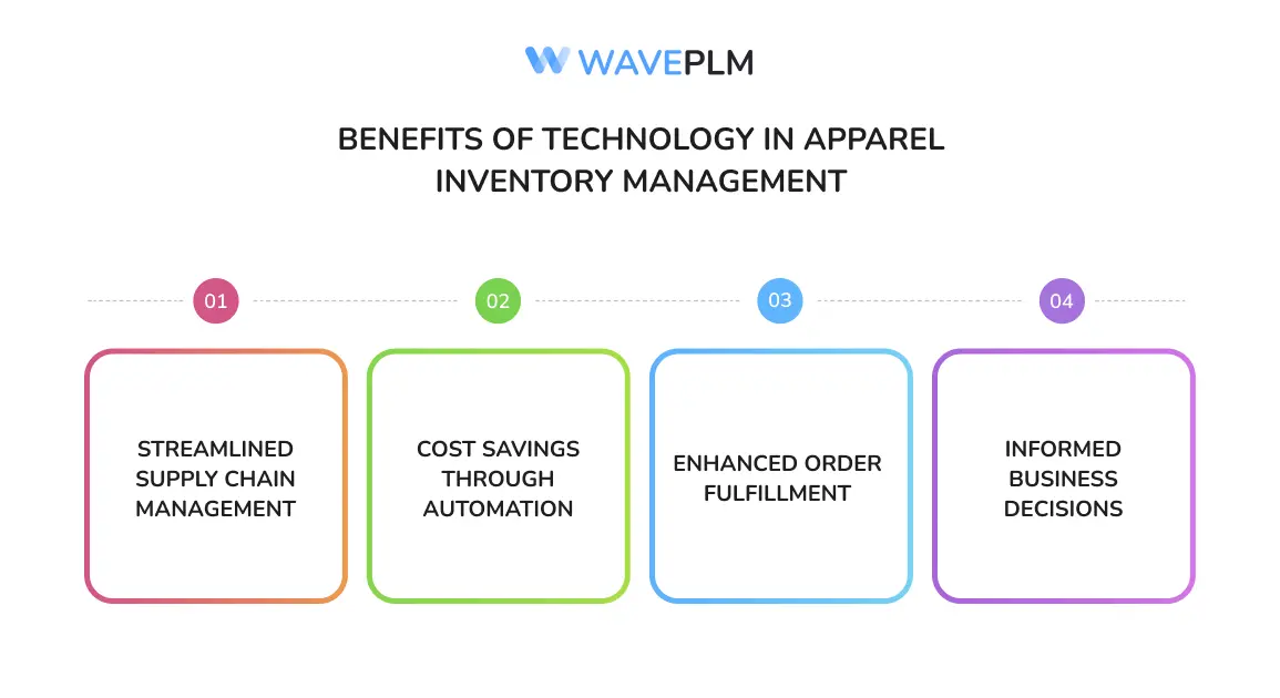 Benefits of Technology in Apparel Inventory Management