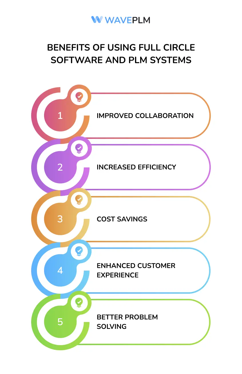 Benefits of Using Full Circle Software and PLM Systems