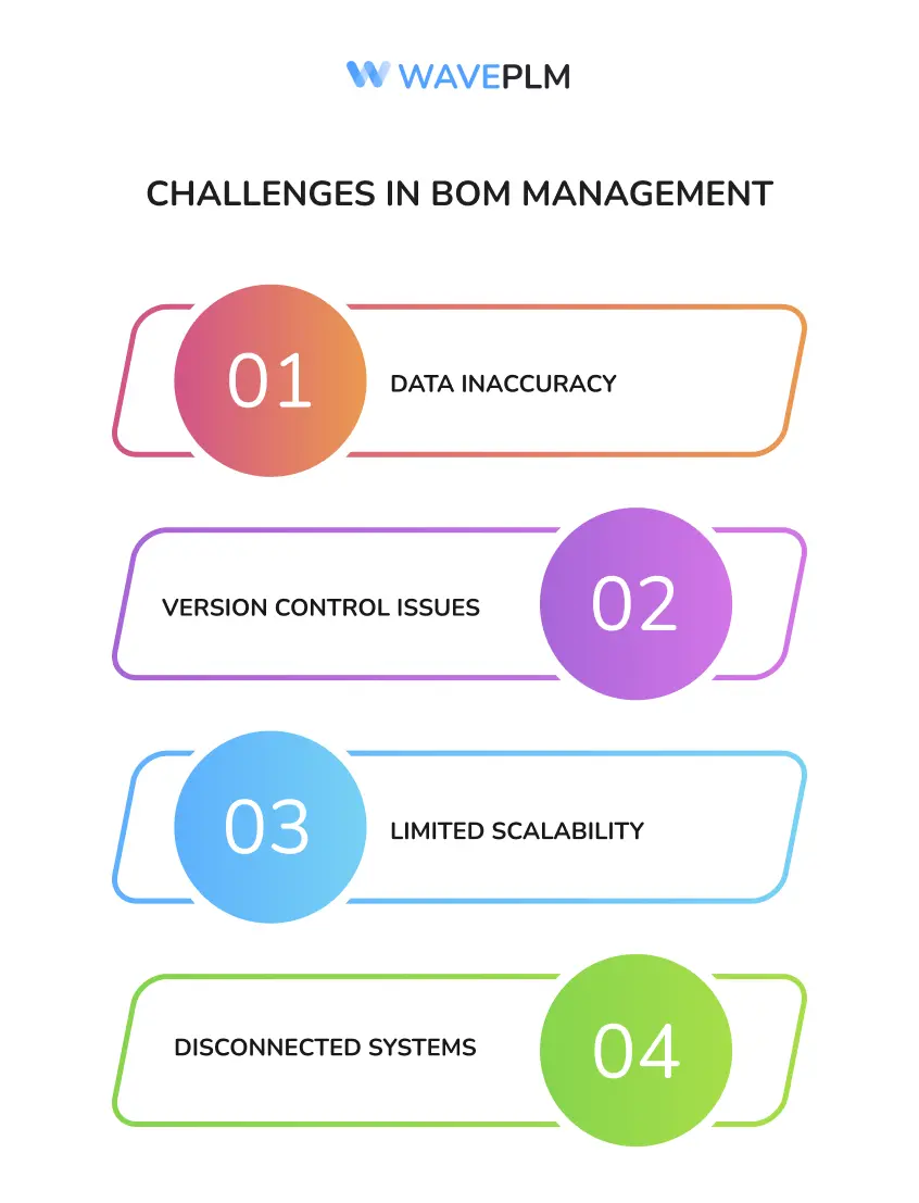 Challenges in BOM Management