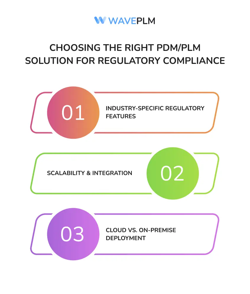 Choosing the Right PDM/PLM Solution for Regulatory Compliance