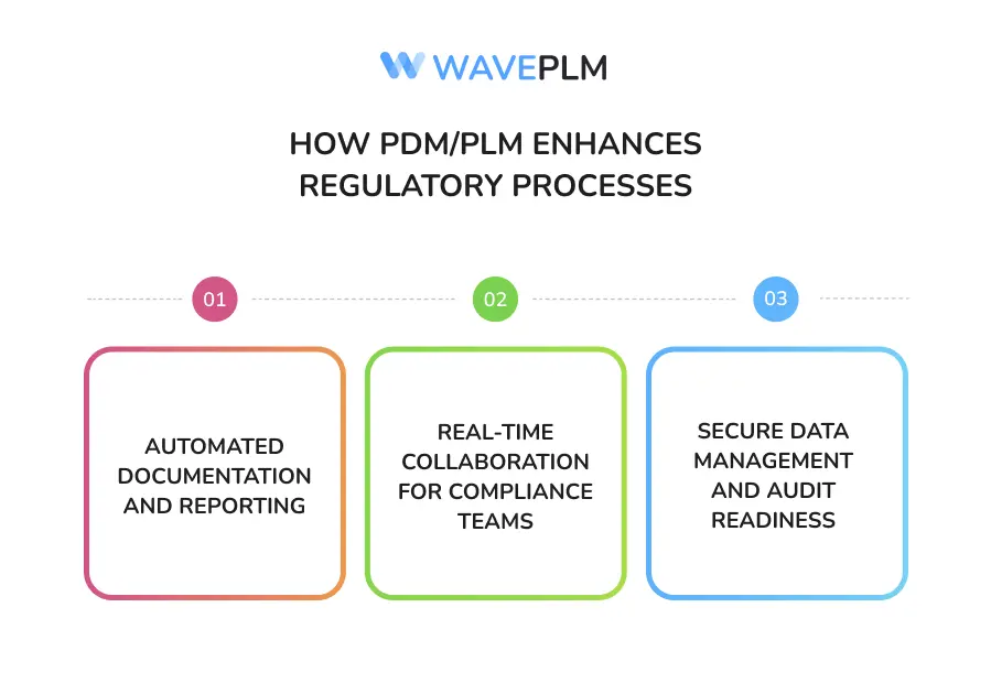 How PDM/PLM Enhances Regulatory Processes