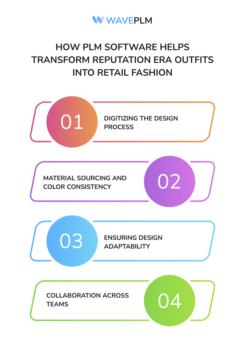 How PLM Software Helps Transform Reputation Era Outfits into Retail Fashion