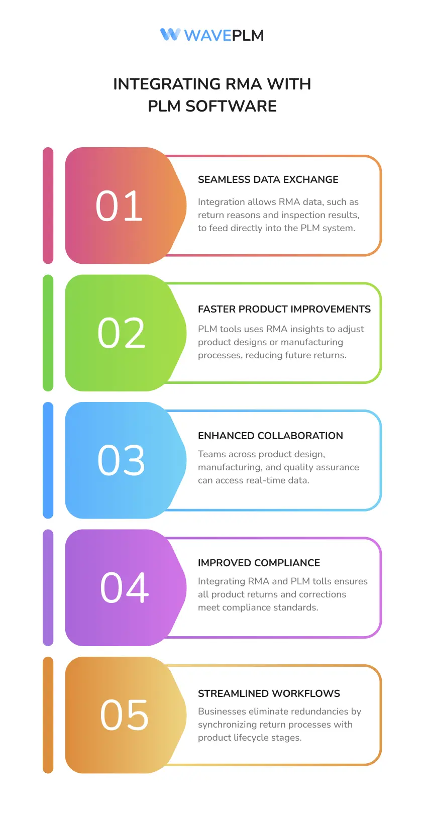 Integrating RMA with PLM Software