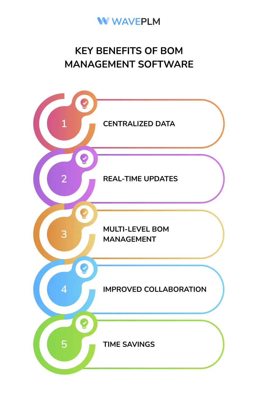 Key Benefits of BOM Management Software