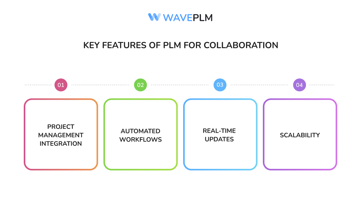 Key Features of PLM for Collaboration