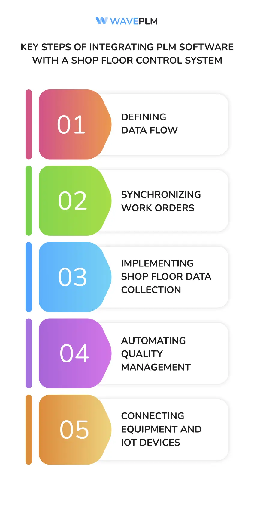 Key Steps of Integrating PLM software with a shop floor control system