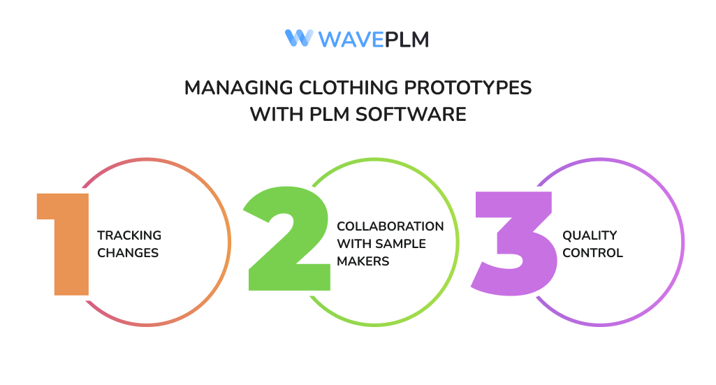 Managing Clothing Prototypes with PLM Software