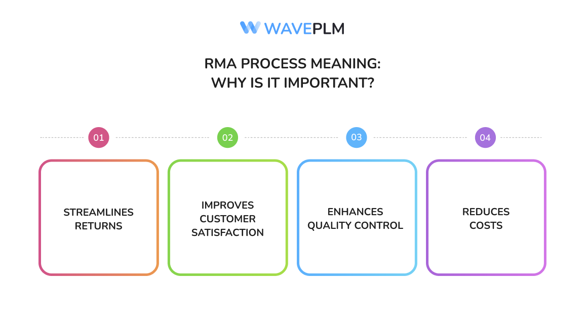 RMA Process Meaning