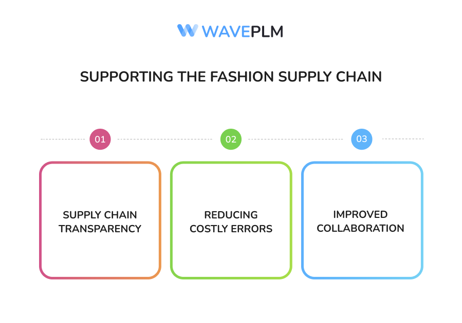 Supporting the Fashion Supply Chain