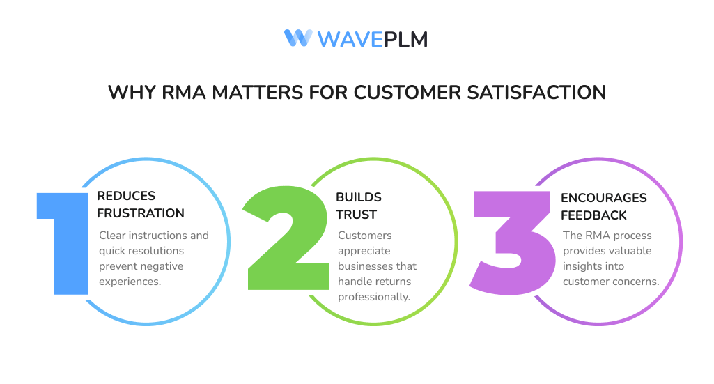 Why RMA Matters for Customer Satisfaction