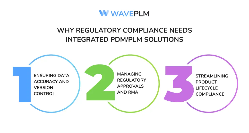 Why Regulatory Compliance Needs Integrated PDM/PLM Solutions