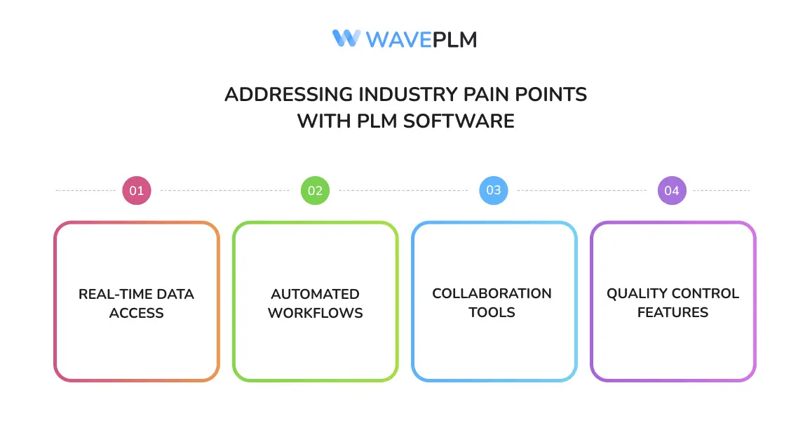 Addressing Industry Pain Points with PLM Software