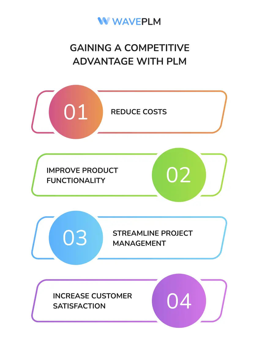 Gaining a Competitive Advantage with PLM