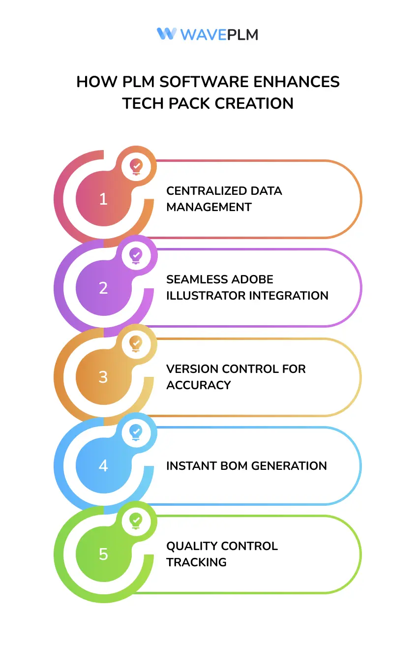 How PLM Software Enhances Technical Pack Creation