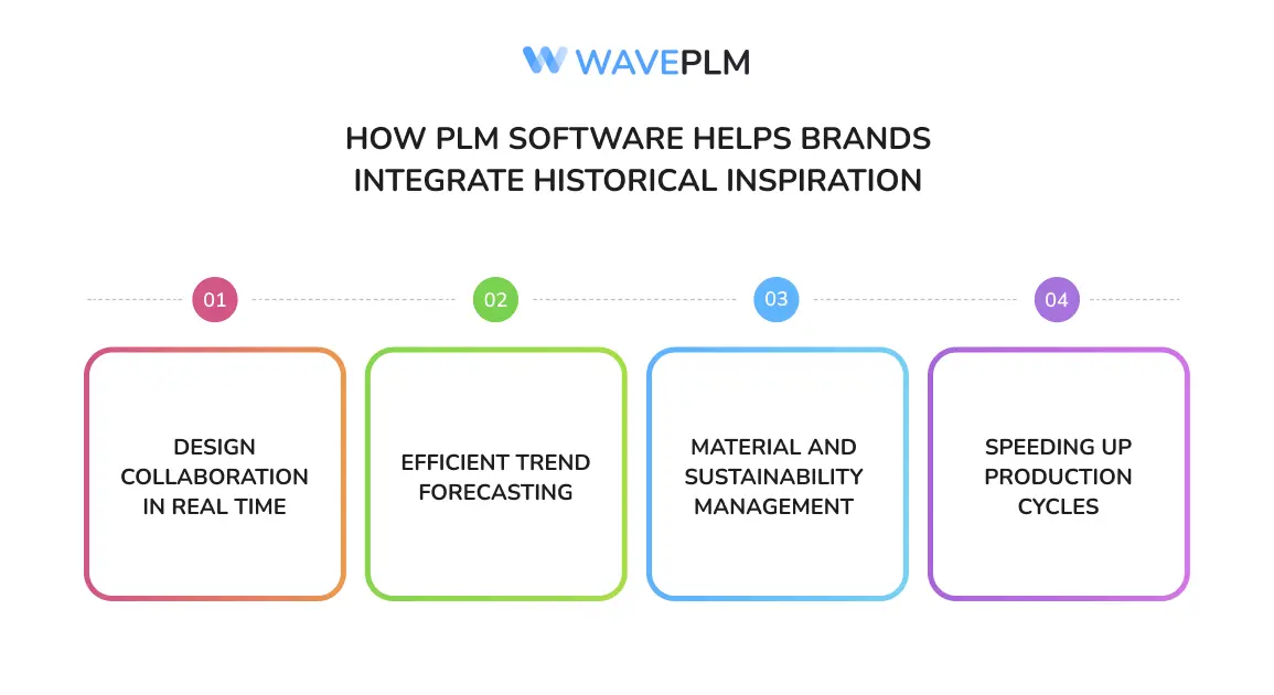 How PLM Software Helps Brands Integrate Historical Inspiration