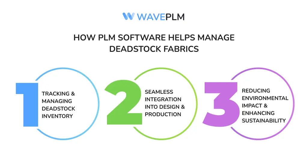 How PLM Software Helps Manage Deadstock Fabrics